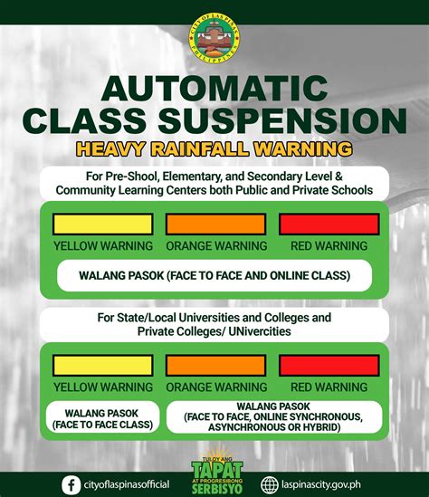 LAS PIÑAS CLASS SUSPENSION GUIDELINES .